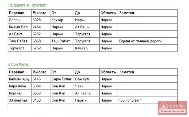 Нарынская область