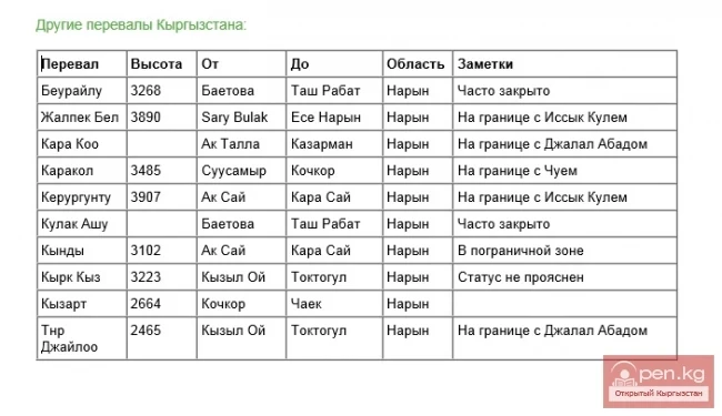 Нарынская область