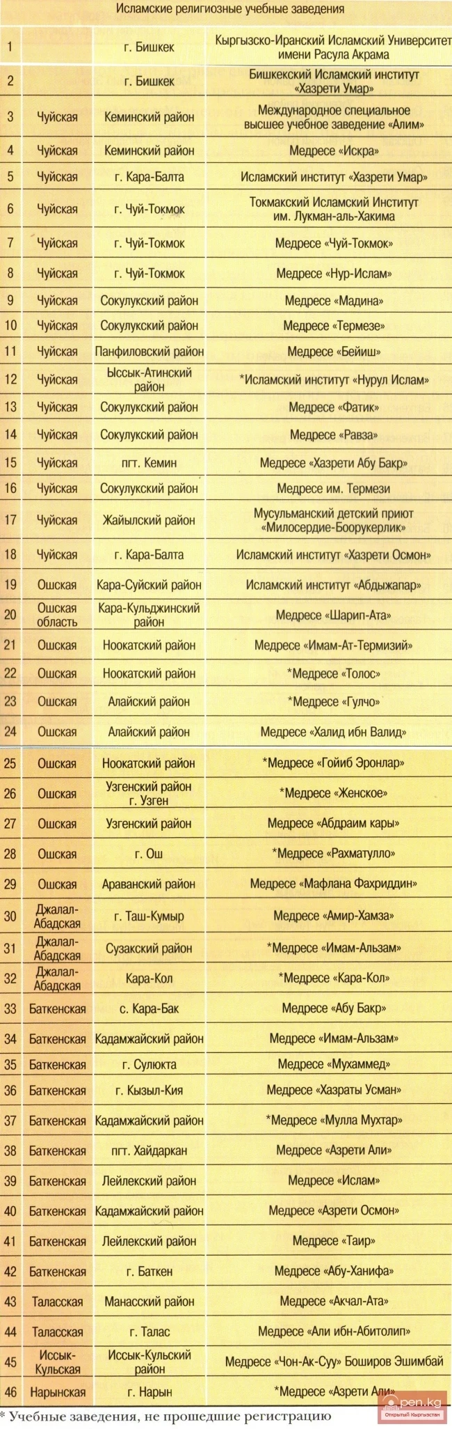 Islamic religious educational institutions