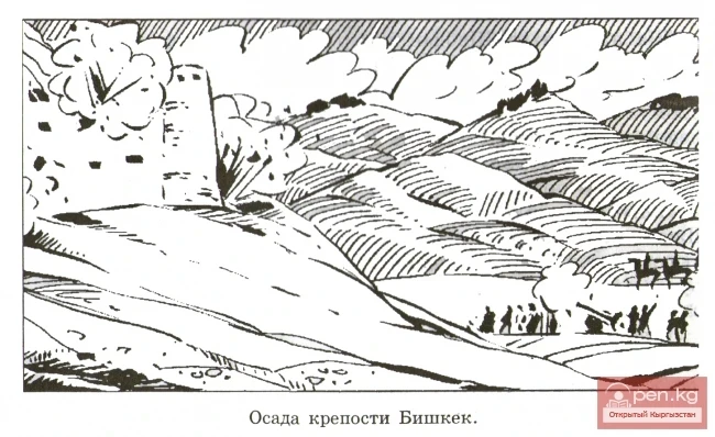 Колониальная политика царизма к кыргызам