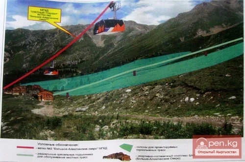 The cable car from Almaty to Issyk-Kul could pay off in 5 years