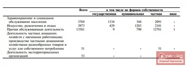 2014-жылдын 1-июлундагы менчик формалары жана экономикалык ишмердүүлүк түрлөрү боюнча иштеп жаткан экономикалык субъекттер