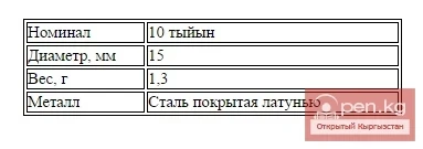 Circulating coin with a denomination of 10 tyiyn