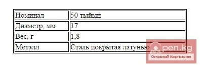 50 тыйын номиналындагы айланма монета