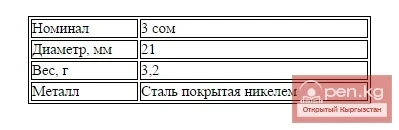 Айланма монета номиналы 3 сом