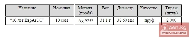 Collectible coin “10 years of the Eurasian Economic Union”