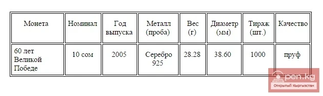 Collectible coin '60 years of the Great Victory', dedicated to the 60th anniversary of Victory in the Great Patriotic War