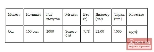 Жыйноочу монета "Ош", Ош шаарынын 3000 жылдыгына арналган