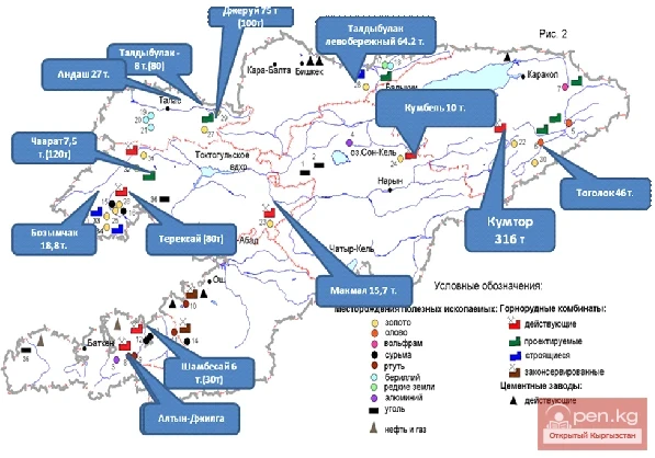 Кыргыз Республикасынын кендери
