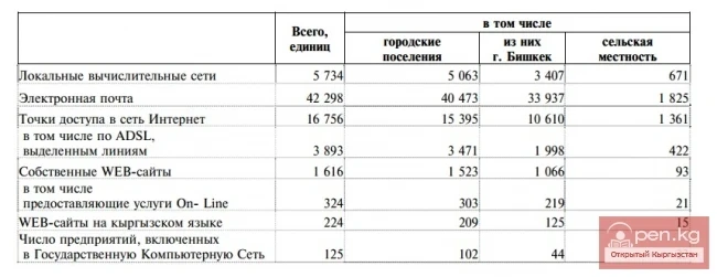 2012-жылдагы компьютердик кызматтын көрсөткүчтөрү