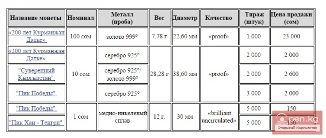 Collectible coins dedicated to the series "Historical Events"