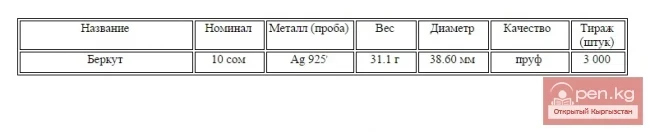 Жыйноочу монета "Беркут", ЕвразЭС өлкөлөрүнүн "Жаныбарлар дүйнөсү" сериясына арналган