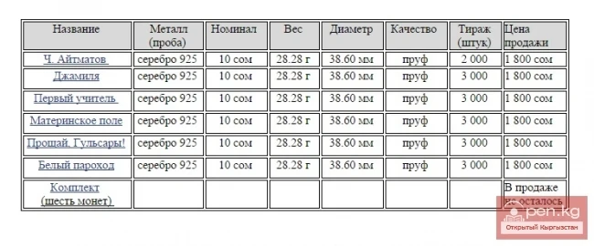 Collectible coins dedicated to the works of Chingiz Aitmatov