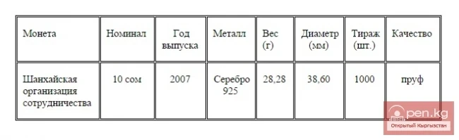 Collectible coin "Shanghai Cooperation Organization"