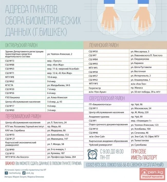 Biometric Data Collection Points in the City of Bishkek (Infographic)