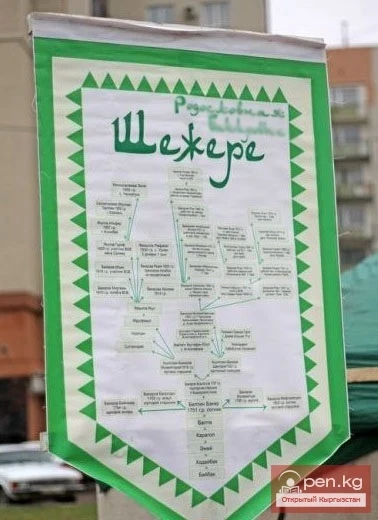 Шежере башкир племени киргиз