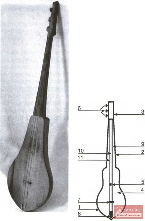 Традициялык комуздун схемасы