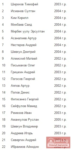 The Kyrgyzstan national team prepares for the Eurasian Cup in hockey