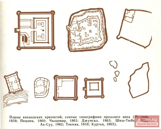 Крепость Пишпек