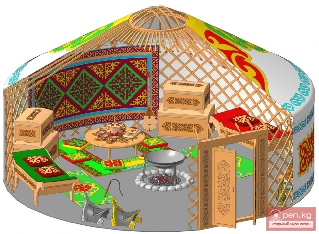 Kyrgyz dwelling — yurt