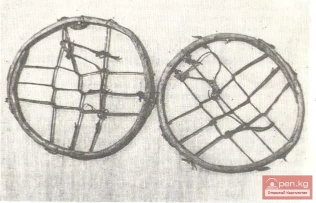 Physical quantities as elements of the cognitive activity of the Kyrgyz