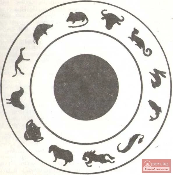 Chronology among the Kyrgyz