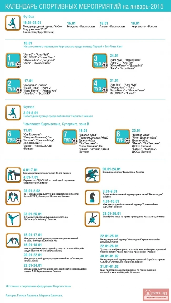 Calendar of Sports Events for January 2015