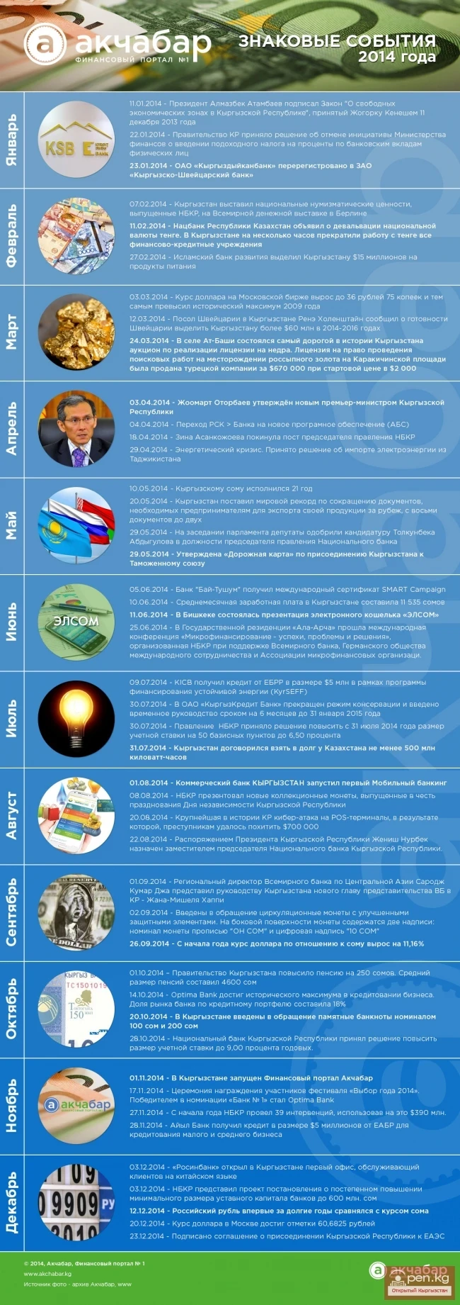 2014-жылдын эң жаркын жана маанилүү окуяларынын шолуусу