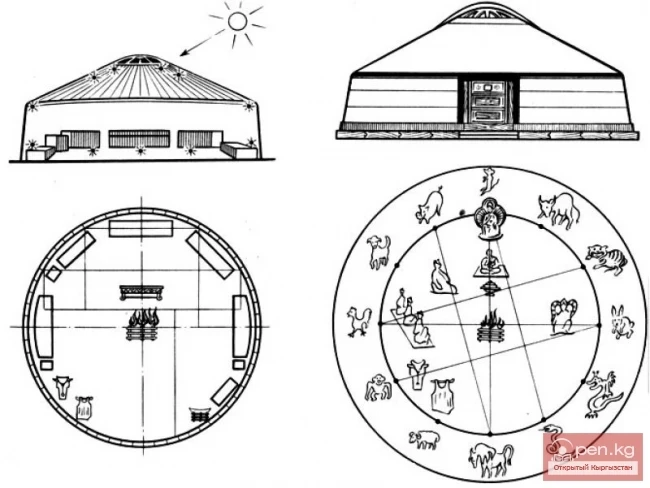 Понятие времени у кыргызов