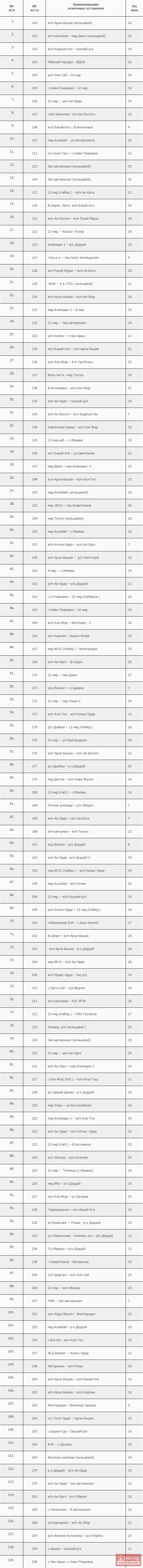 Bus, trolleybus schedule and taxi driver work schedule