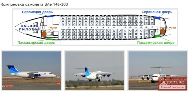 Airline "Avia Traffic Company"