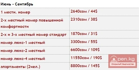 Sanatorium "Kyrgyzskoye Vzmore"