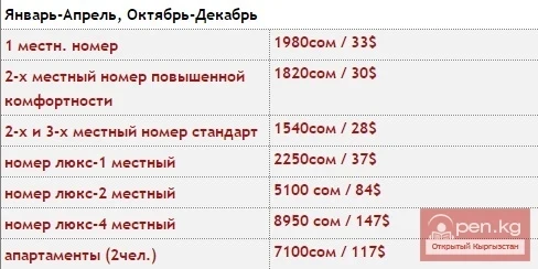 Sanatorium "Kyrgyzskoye Vzmore"