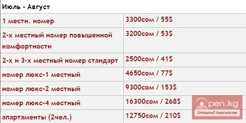 Sanatorium "Kyrgyzskoye Vzmore"