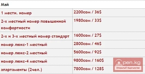 Sanatorium "Kyrgyzskoye Vzmore"