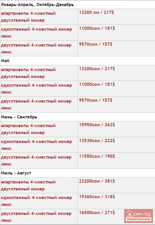 Sanatorium "Kyrgyzskoye Vzmore"