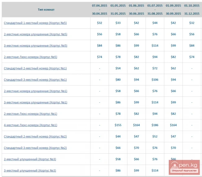 Blue Issyk-Kul Sanatorium