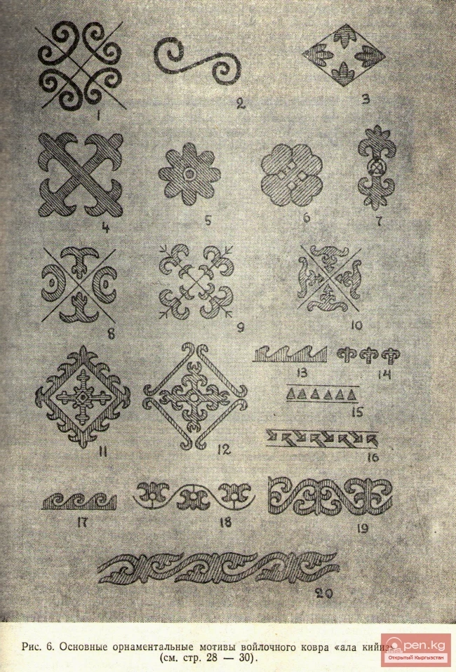 Kyrgyz ornaments