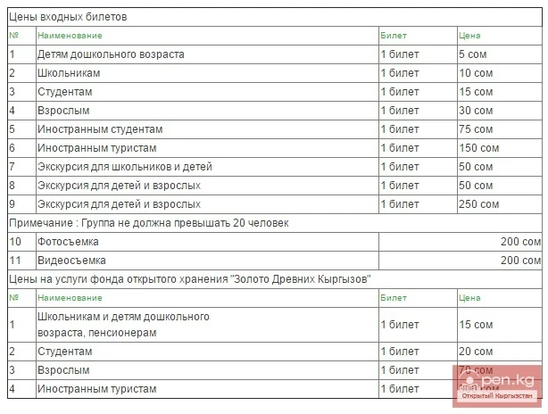 State Historical Museum of the Kyrgyz Republic