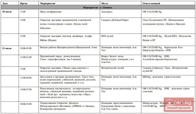 Проект программы Х Международного Фестиваля «ОЙМО-2015» с 31 июля по 2 августа г. Бишкек с 3 августа по 9 августа г. Чолпон-Ата
