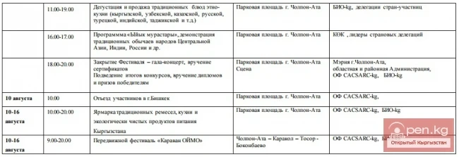 Draft program of the 10th International Festival "OIMO-2015" from July 31 to August 2 in Bishkek and from August 3 to August 9 in Cholpon-Ata