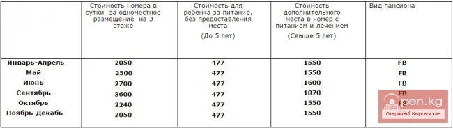 Resort Hotel "Issyk-Kul Aurora"