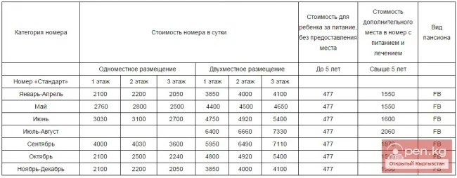 Resort Hotel "Issyk-Kul Aurora"