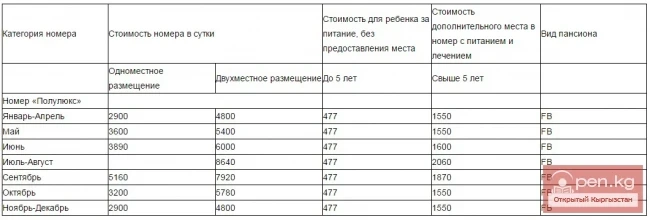 Resort Hotel "Issyk-Kul Aurora"