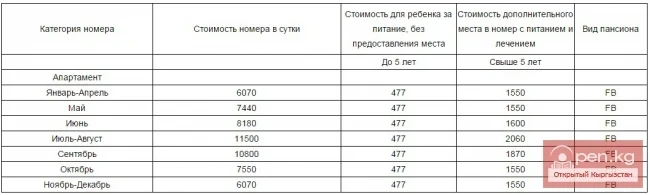 Resort Hotel "Issyk-Kul Aurora"