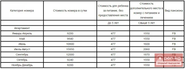 Resort Hotel "Issyk-Kul Aurora"