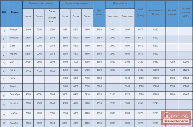 Resort Hotel "Issyk-Kul Aurora"