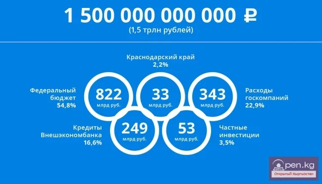 Дүйнөлүк көчмөндөр оюндары - ЖЫЙЫНТЫК