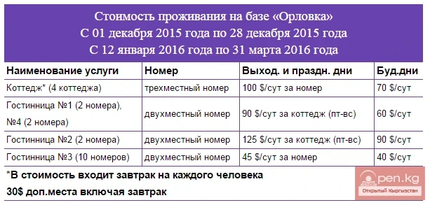 Cost of Accommodation at the 