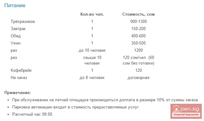 Кашка-Суу базасында тамактануунун наркы